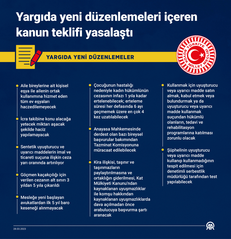 Yargıda yeni düzenlemeleri içeren