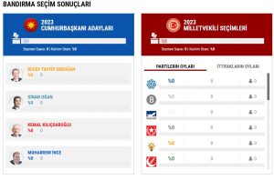 Balıkesir  – Bandırma Seçim Sonuçları 2023