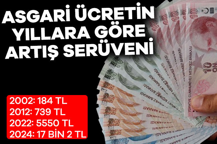 2024 yılı için asgari ücret zammı belli oldu. Açıklamanın ardından