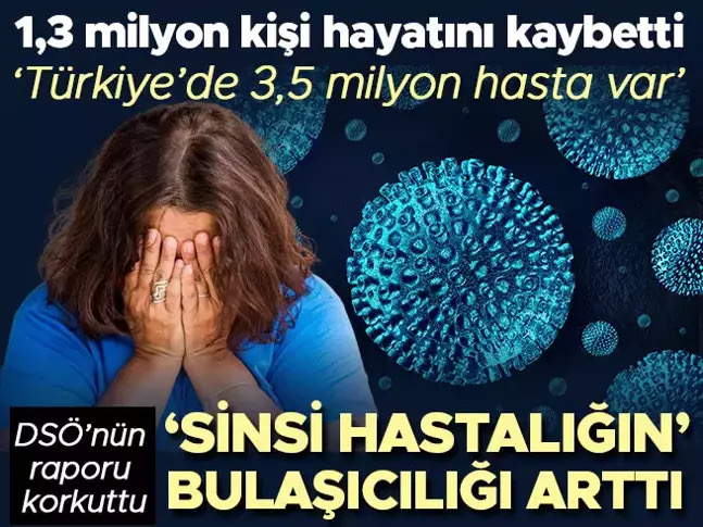 DSÖ’nün raporu korkuttu! ‘Sinsi hastalığın’ bulaşıcılığı arttı! 1,3 milyon kişi